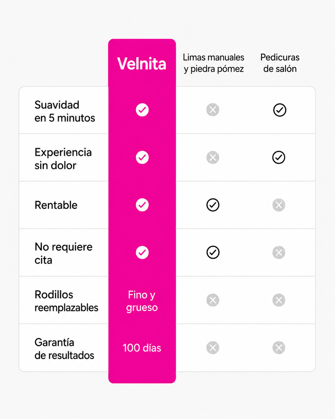 Velnita Seda 3 Pro